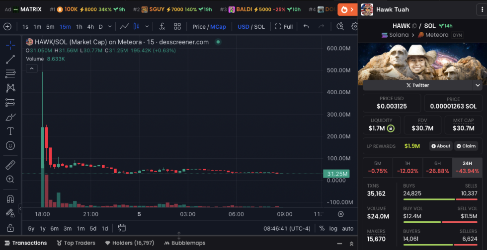 Hawk/SOL Price: A Comprehensive Guide to the Future of Cryptocurrency Trading