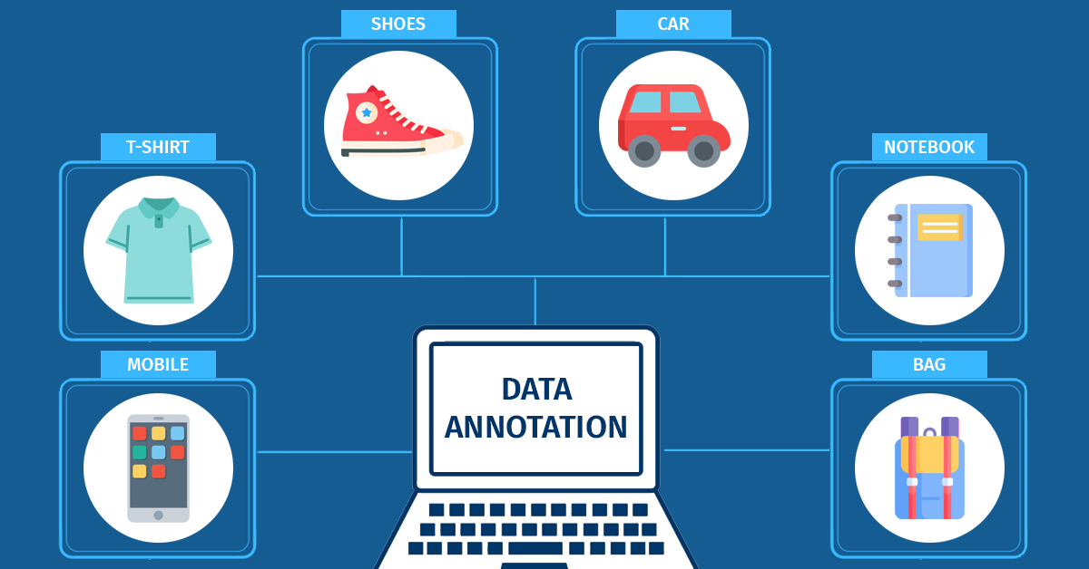 Data Annotation Tech: The Backbone of AI and Machine Learning